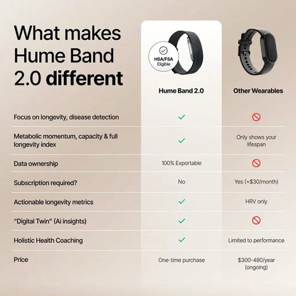 Hume Band 2.0 Partner